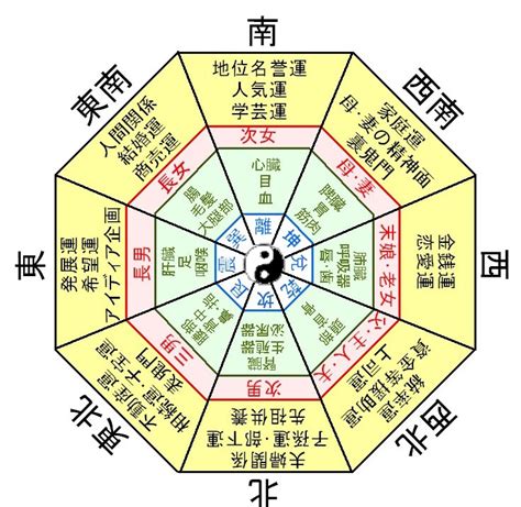 天地盤|陰陽師の占術の種類や道具